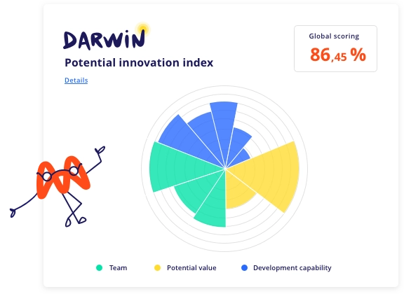 Darwin-indice-potentiel-EN