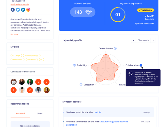 Screenshot of the Yumana platform activity profile page