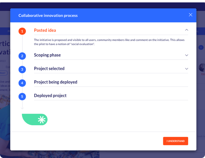 Screenshot of a detailed workflow presented to a user on the Yumana innovation management software