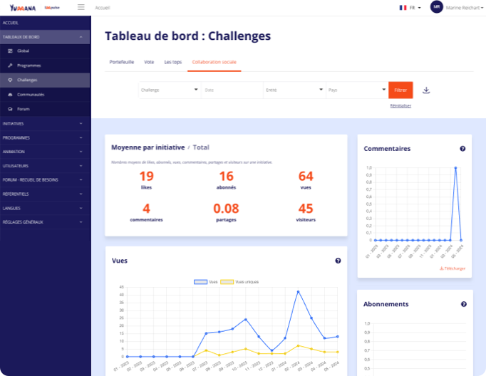 Screenshot du tableau de bord dédié aux challenges