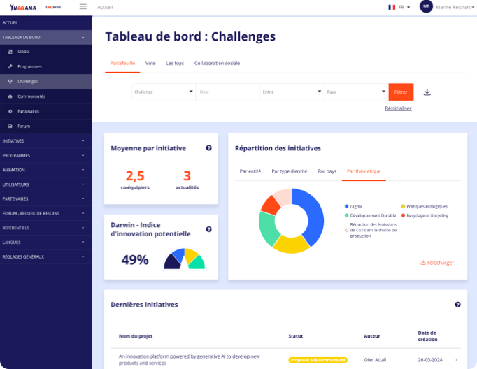 Screenshot des KPIs intégrés au tableau de bord de la plateforme Yumana